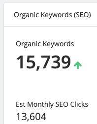 Departmental SEO Overhaul & Successful Enterprise Website Migration - Organic Keywords